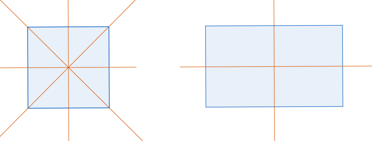 A square and a rectangle (which is not a square) with the 4, respectively 2, lines of symmetries illustrated.