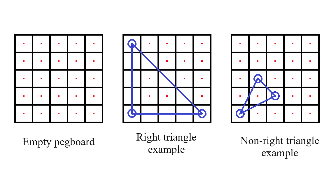 Three 5-by-5 grids illustrating the pegboard, the first is empty, the second has three pegs in which form a right triangle, the third has three pegs in which don