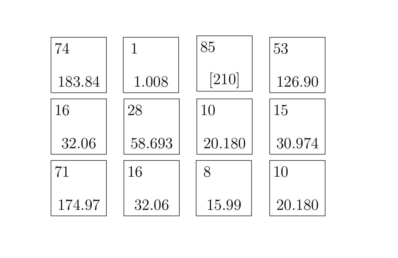 The image consists of a white background containing a grid of square boxes, each box is outlined in black and contains two numbers in black. The grid consists of three rows, each containing four boxes. The numbers inside the boxes are positioned at the top left and bottom centre. Working from top left to bottom right in the grid the numbers in the boxes are: 74(top) 183.84 (bottom); 1 (top) 1.008 (bottom); 85 (top) [210] bottom; 53 (top) 126.90 (bottom); 16 (top) 32.06 (bottom); 28 (top) 58.693 (bottom); 10 (top) 20.180 (bottom); 15 (top) 30.974 (bottom); 71 (top) 174.97 (bottom); 16 (top) 32.06 (bottom); 8 (top) 15.99 (bottom); 10 (top) 20.180 (bottom)