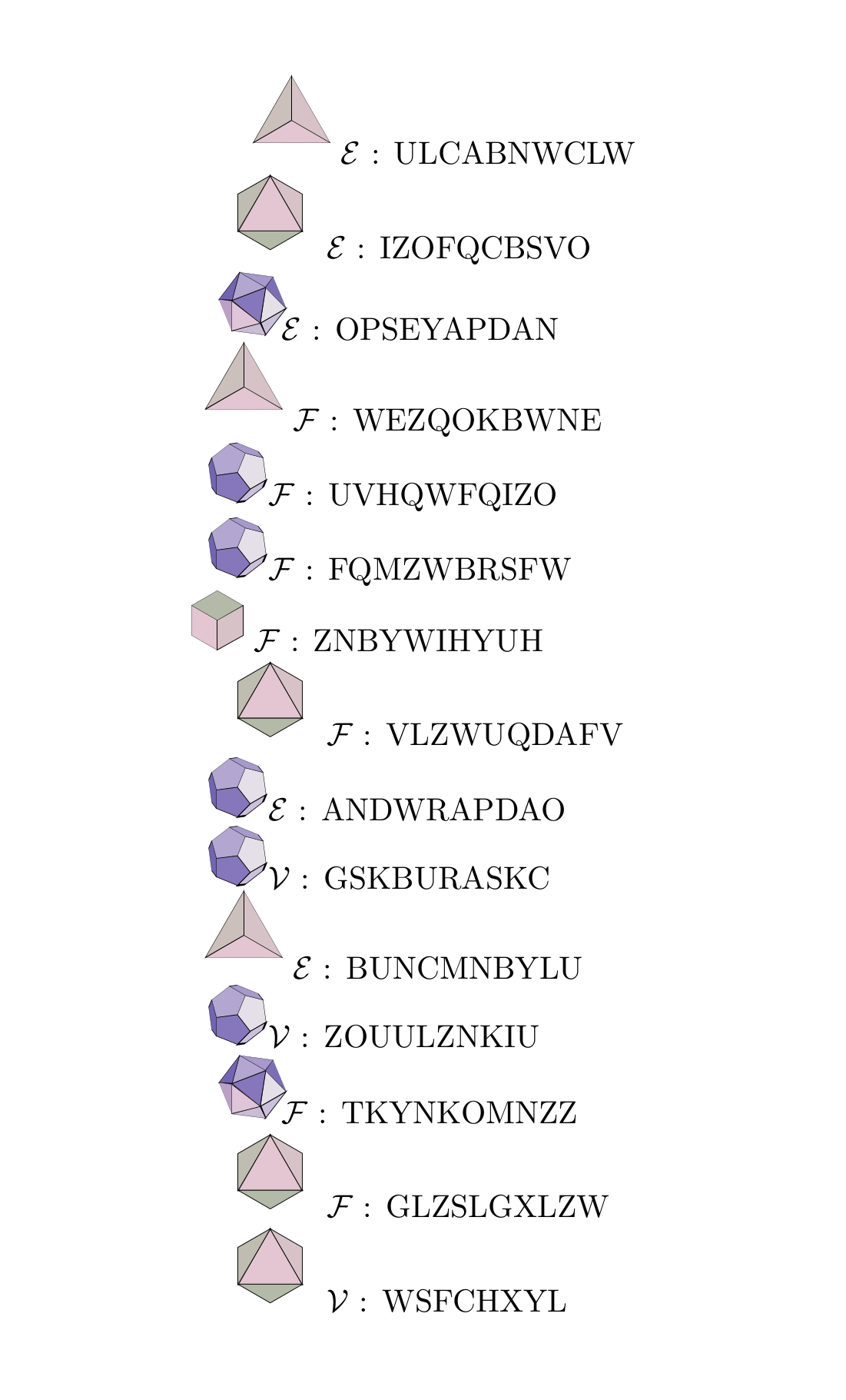 The image consists of 15 lines each starting with a picture of geometric object followed by a letters and punctuation. The lines consist of 
A tetrahedron followed by E :  ULCABNWCLW, 
An octahedron followed by E :  IZOFQCBSVO, 
An icosahedron followed by E :  OPSEYAPDAN, 
A tetrahedron followed by F :  WEZQOKBWNE, 
A dodecahedron followed by F :  UVHQWFQIZO, 
A dodecahedron followed by F :  FQMZWBRSFW, 
A hexahedron followed by F :  ZNBYWIHYUH, 
An octahedron followed by F :  VLZWUQDAFV, 
A dodecahedron followed by E :  ANDWRAPDAO, 
A dodecahedron followed by V :  GSKBURASKC, 
A tetrahedron followed by E :  BUNCMNBYLU, 
A dodecahedron followed by V :  ZOUULZNKIU, 
An icosahedron followed by F :  TKYNKOMNZZ, 
An octahedron followed by F :  GLZSLGXLZW, 
An octahedron followed by V :  WSFCHXYL