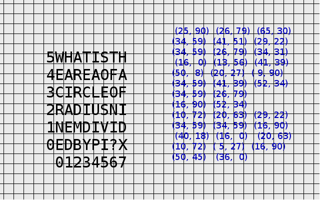 A sheet of square paper with the following written on it
5WHATISTH    (25, 90)  (26, 79)  (65, 30)  (34, 59)  (41, 51)    
4EAREAOFA    (29, 22)  (34, 59)  (26, 79)  (34, 31)  (16,  0)    
3CIRCLEOF    (13, 56)  (41, 39)  (50,  8)  (20, 27)  ( 9, 90)    
2RADIUSNI    (34, 59)  (41, 39)  (52, 34)  (34, 59)  (26, 79)    
1NEMDIVID    (16, 90)  (52, 34)  (10, 72)  (20, 63)  (29, 22)    
0EDBYPI?X    (34, 59)  (34, 59)  (16, 90)  (40, 18)  (16,  0)    
 01234567    (20, 63)  (10, 72)  ( 5, 27)  (16, 90)  (50, 45)    
             (36,  0)