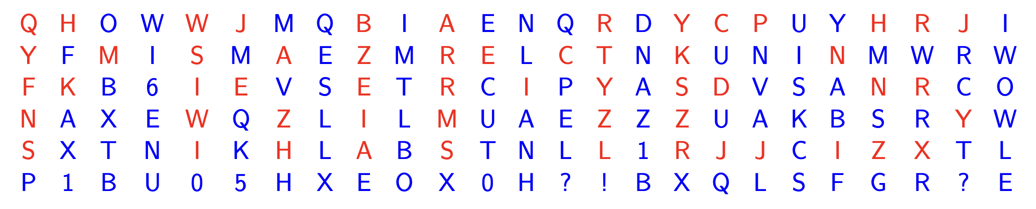  A grid of 150 letters, numbers and punctuation marks arranged in 6 rows, each comprising 25 characters.  The letters, numbers and punctuation marks are coloured either red or blue, as described below (reading across each row in turn).  Row 1: The letter Q in red. The letter H in red. The letter O in blue. The letter W in blue. The letter W in red. The letter J in red. The letter M in blue. The letter Q in blue. The letter B in red. The letter I in blue. The letter A in red. The letter E in blue. The letter N in blue. The letter Q in blue. The letter R in red. The letter D in blue. The letter Y in red. The letter C in red. The letter P in red. The letter U in blue. The letter Y in blue. The letter H in red. The letter R in red. The letter J in red. The letter I in blue.  Row 2: The letter Y in red. The letter F in blue. The letter M in red. The letter I in blue. The letter S in red. The letter M in blue. The letter A in red. The letter E in blue. The letter Z in red. The letter M in blue. The letter R in red. The letter E in red. The letter L in blue. The letter C in red. The letter T in red. The letter N in blue. The letter K in red. The letter U in blue. The letter N in blue. The letter I in blue. The letter N in red. The letter M in blue. The letter W in blue. The letter R in blue. The letter W in blue.  Row 3: The letter F in red. The letter K in red. The letter B in blue. The number 6 in blue. The letter I in red. The letter E in red. The letter V in blue. The letter S in blue. The letter E in red. The letter T in blue. The letter R in red. The letter C in blue. The letter I in red. The letter P in blue. The letter Y in red. The letter A in blue. The letter S in red. The letter D in red. The letter V in blue. The letter S in blue. The letter A in blue. The letter N in red. The letter R in red. The letter C in blue. The letter O in blue.  Row 4: The letter N in red. The letter A in blue. The letter X in blue. The letter E in blue. The letter W in red. The letter Q in blue. The letter Z in red. The letter L in blue. The letter I in red. The letter L in blue. The letter M in red. The letter U in blue. The letter A in blue. The letter E in blue. The letter Z in red. The letter Z in blue. The letter Z in red. The letter U in blue. The letter A in blue. The letter K in blue. The letter B in blue. The letter S in blue. The letter R in blue. The letter Y in red. The letter W in blue.  Row 5: The letter S in red. The letter X in blue. The letter T in blue. The letter N in blue. The letter I in red. The letter K in blue. The letter H in red. The letter L in blue. The letter A in red. The letter B in blue. The letter S in red. The letter T in blue. The letter N in blue. The letter L in blue. The letter L in red. The number 1 in blue. The letter R in red. The letter J in red. The letter J in red. The letter C in blue. The letter I in red. The letter Z in red. The letter X in red. The letter T in blue. The letter L in blue.  Row 6: The letter P in blue. The number 1 in blue. The letter B in blue. The letter U in blue. The number 0 in blue. The number 5 in blue. The letter H in blue. The letter X in blue. The letter E in blue. The letter O in blue. The letter X in blue. The number 0 in blue. The letter H in blue. A question mark in blue. An exclamation mark in blue. The letter B in blue. The letter X in blue. The letter Q in blue. The letter L in blue. The letter S in blue. The letter F in blue. The letter G in blue. The letter R in blue. A question mark in blue.