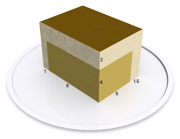 Schematic of the cake
