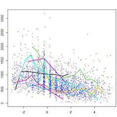 Illustration of statistical distribution