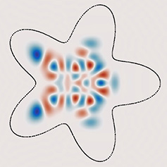 Illustration of frame based approximation