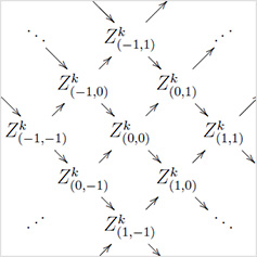 A commutative diagram'