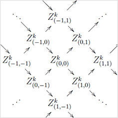 A commutative diagram