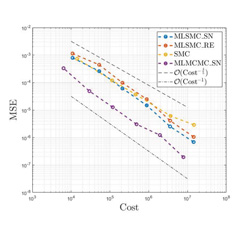 Spectral contours associated to standard (blue) and mixed (red) regularity Sobolev spaces, along with regions associated to increments and increments of increments of successive approximations