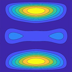 Variance of a Stochastic Galerkin Finite Element Method approximation