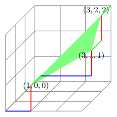 Diagram representing a structure in tropical mathematics