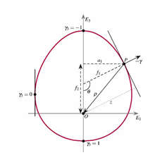 diagram of an oval