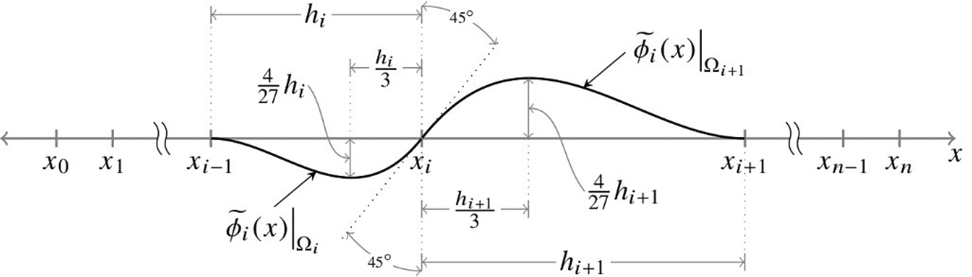 A mathematical equation