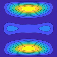 Variance of a Stochastic Galerkin Finite Element Method approximation