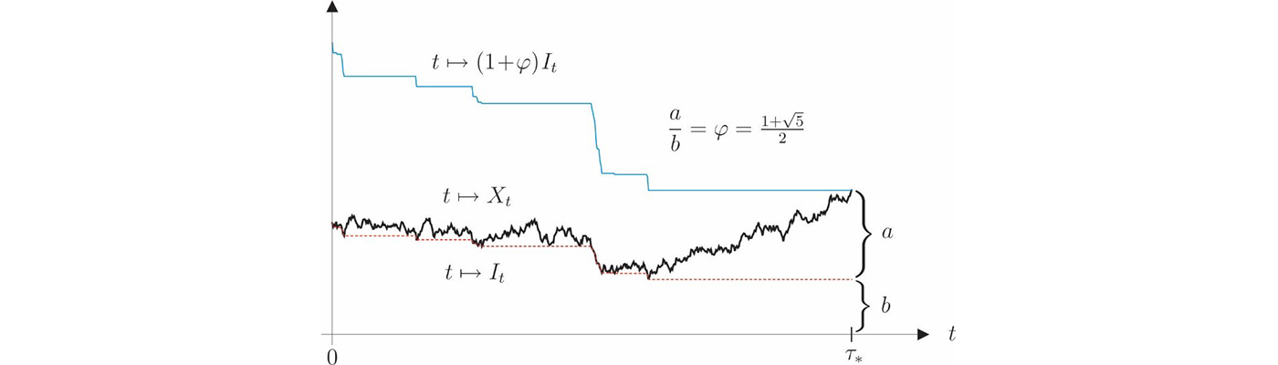 A graph with mathematical formulae