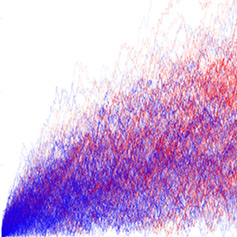 Illustration of a probabilistic simulation