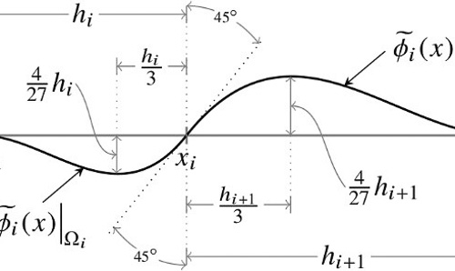 Mathematical formulae