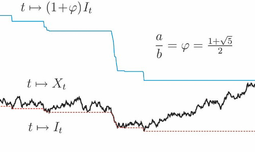 Mathematical formulae on a graph