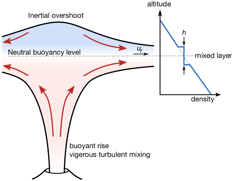 Schematic of a volcanic intrusion. (C. Johnson)