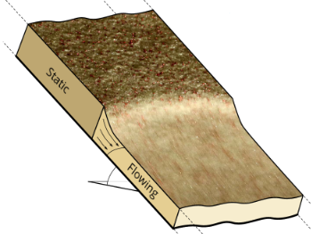 Schematic of a retrogressive failure. (C. Johnson)